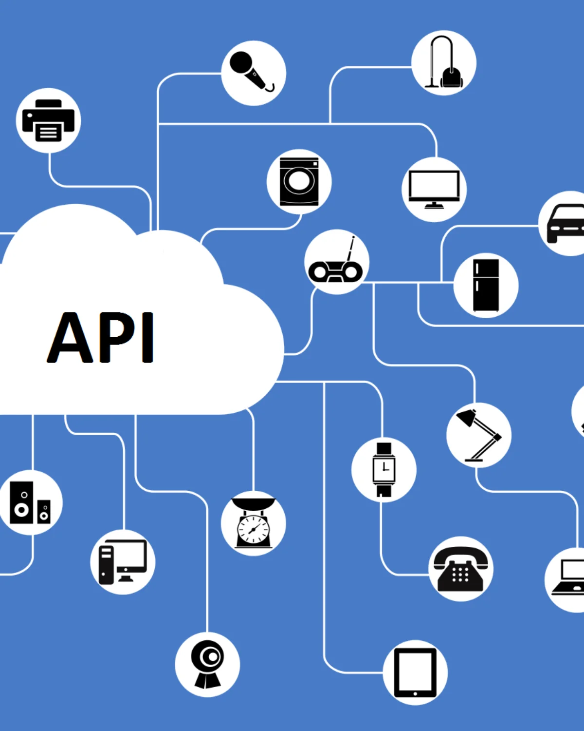 API descriptive photo